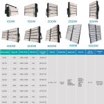 Đèn pha Module Philips Chiếu sáng sân thể thao