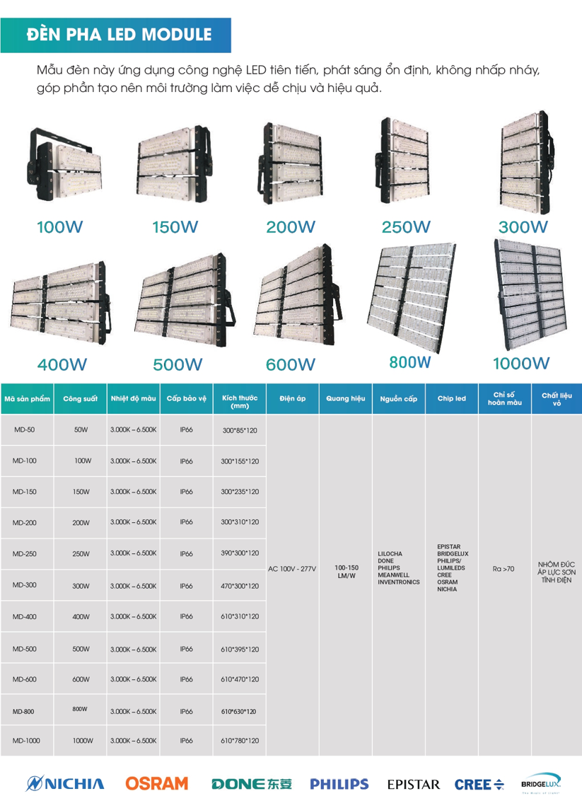 Đèn pha Module Philips Chiếu sáng sân thể thao